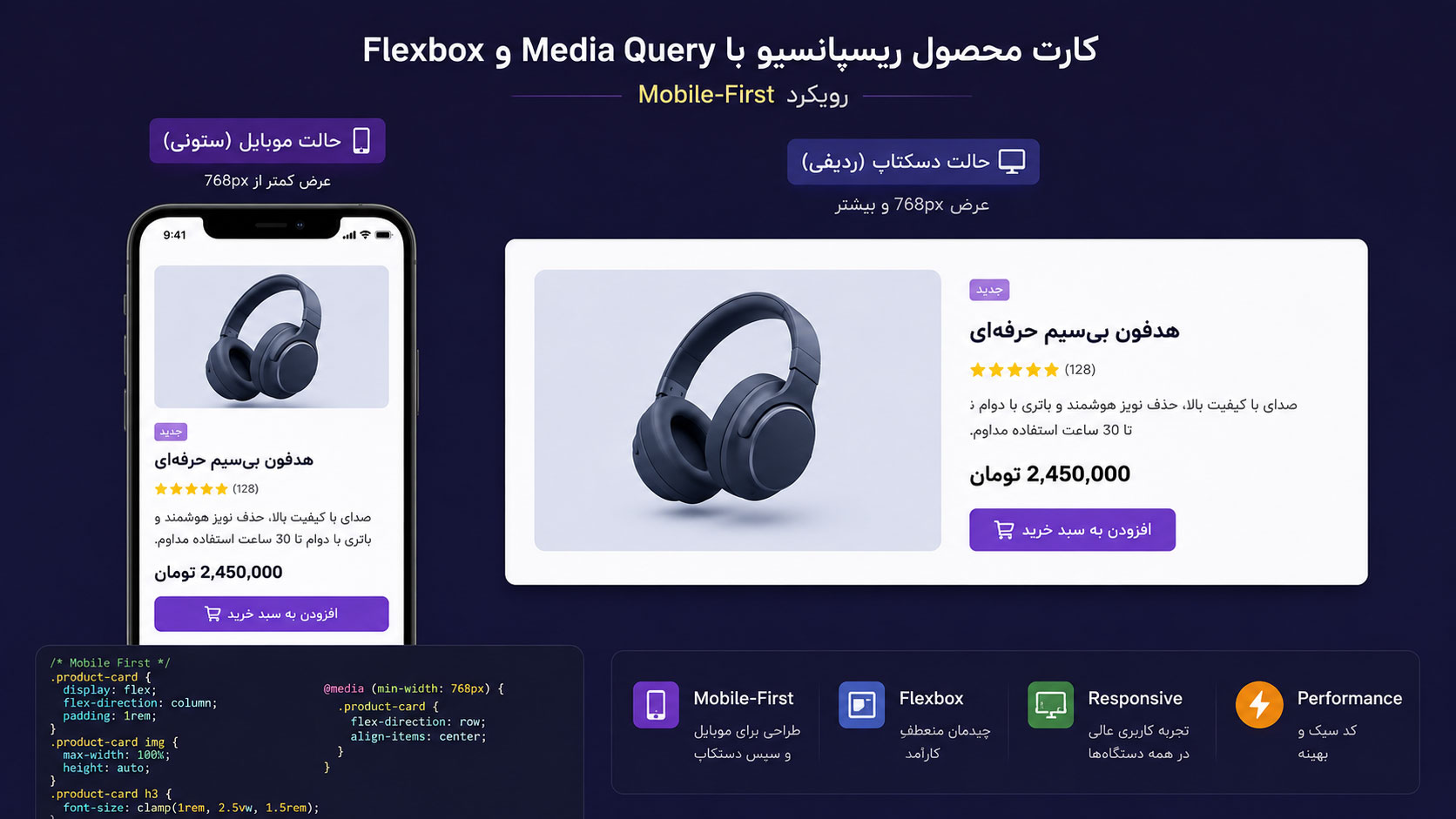 مقایسه کارت محصول ریسپانسیو در موبایل و دسکتاپ