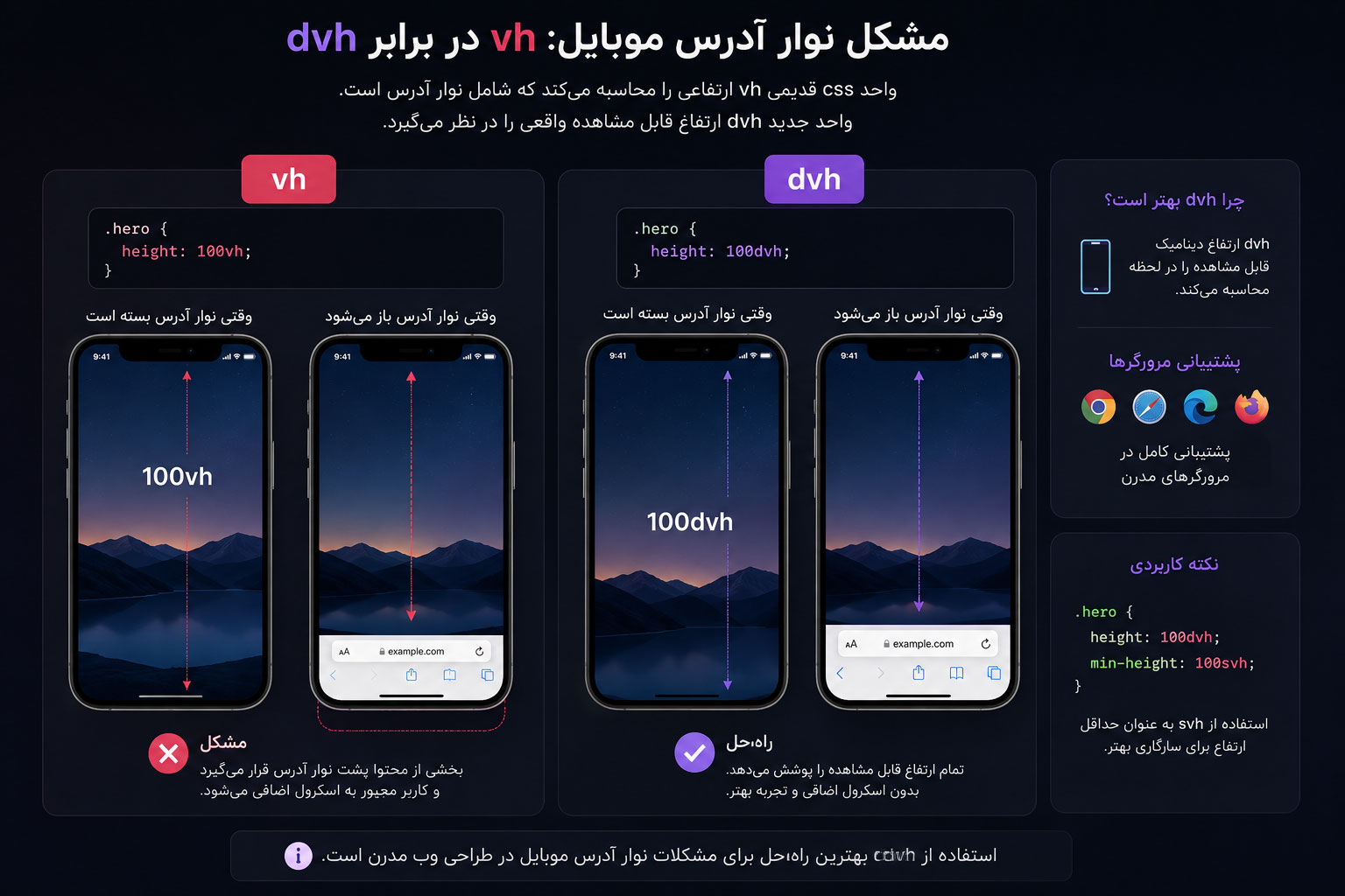 مقایسه رفتار vh و dvh هنگام تغییر نوار آدرس مرورگر موبایل