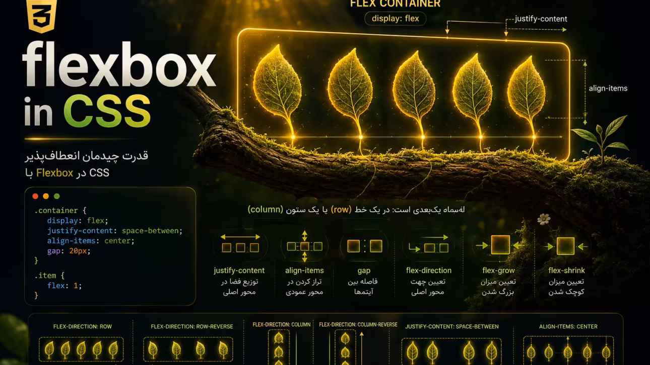 flexbox در CSS شامل تمام پراپرتی‌های کانتینر و آیتم