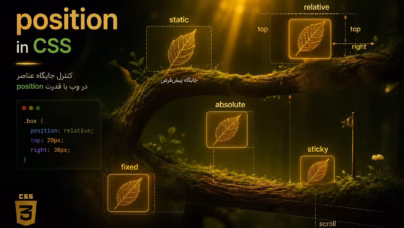 آموزش کامل position در CSS